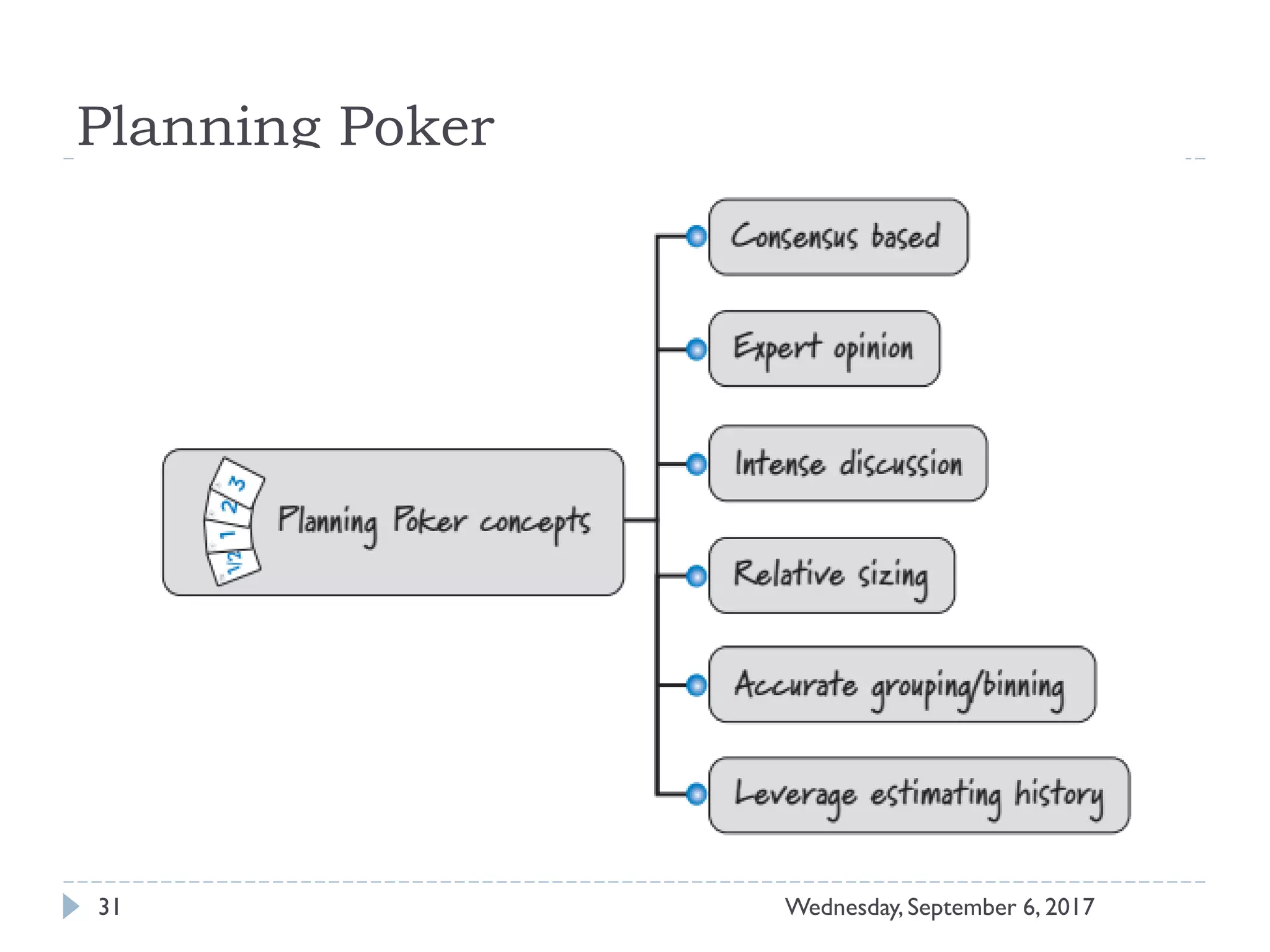 Planning Poker
31 Wednesday, September 6, 2017
 