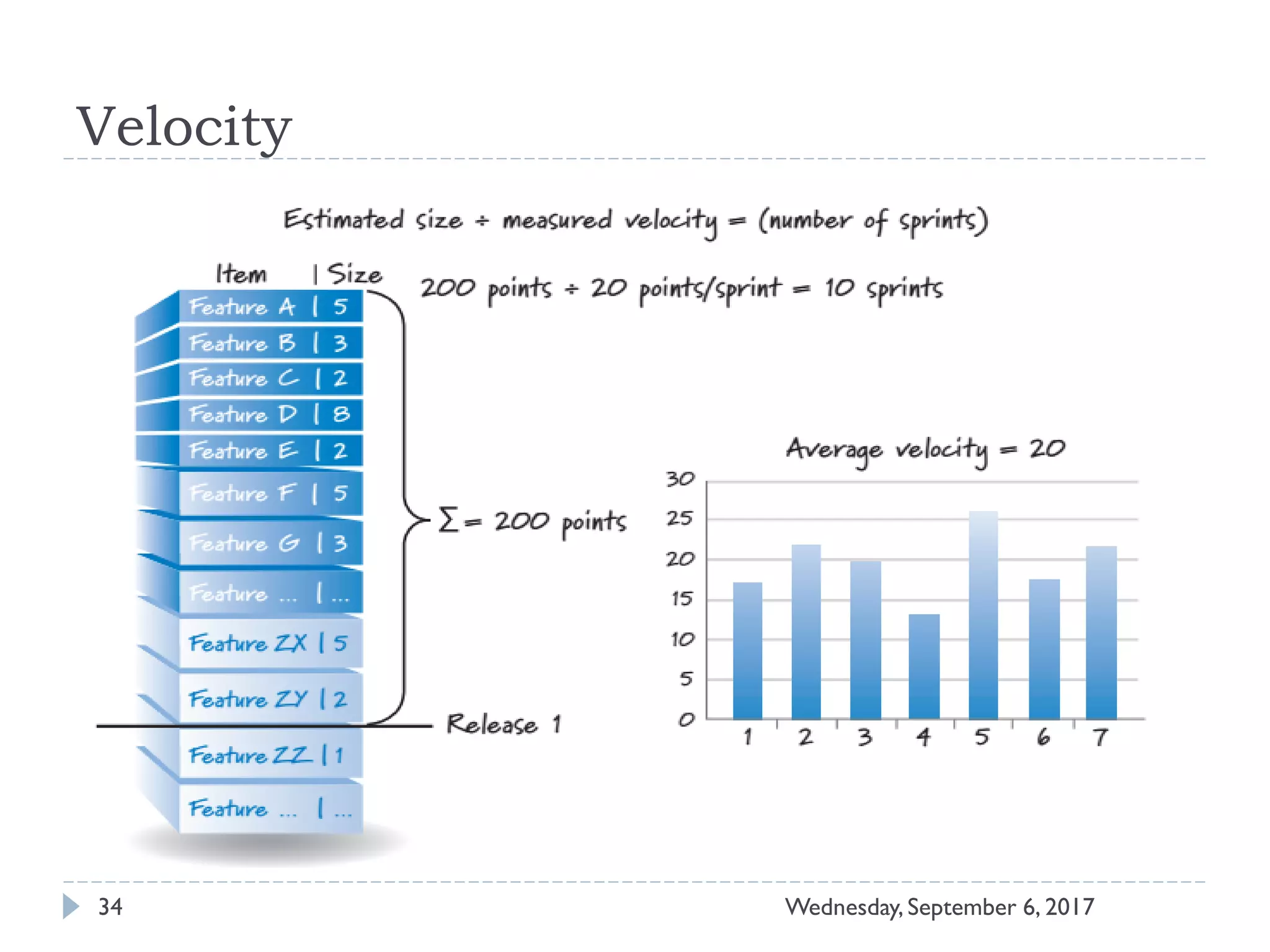 Velocity
34 Wednesday, September 6, 2017
 