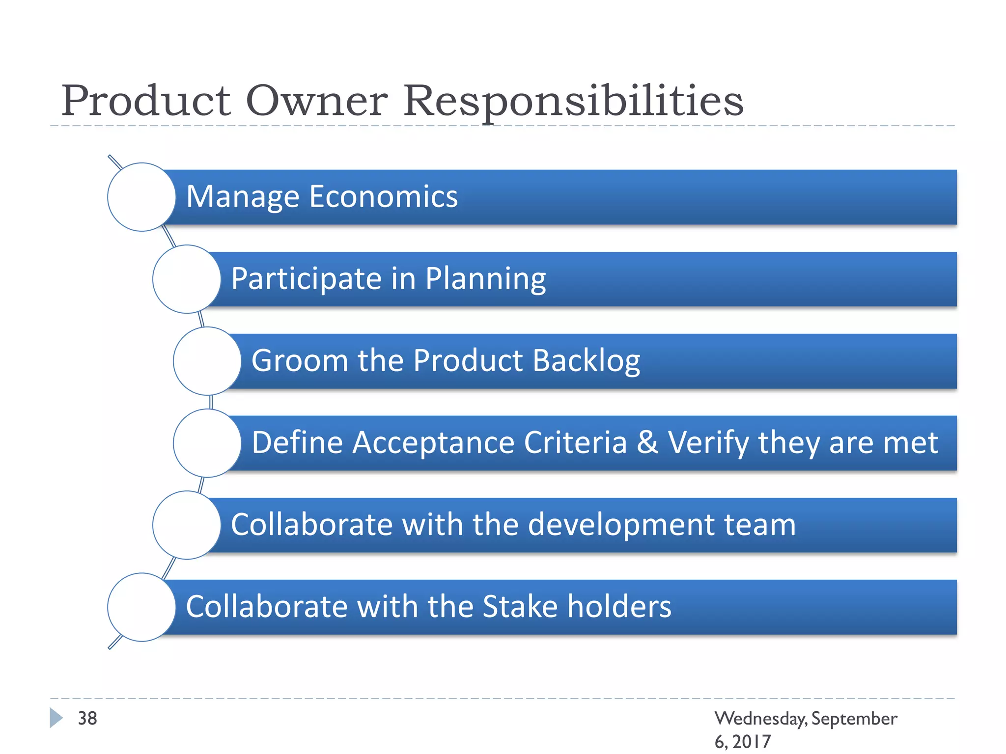 Product Owner Responsibilities
38 Wednesday, September
6, 2017
Manage Economics
Participate in Planning
Groom the Product Backlog
Define Acceptance Criteria & Verify they are met
Collaborate with the development team
Collaborate with the Stake holders
 