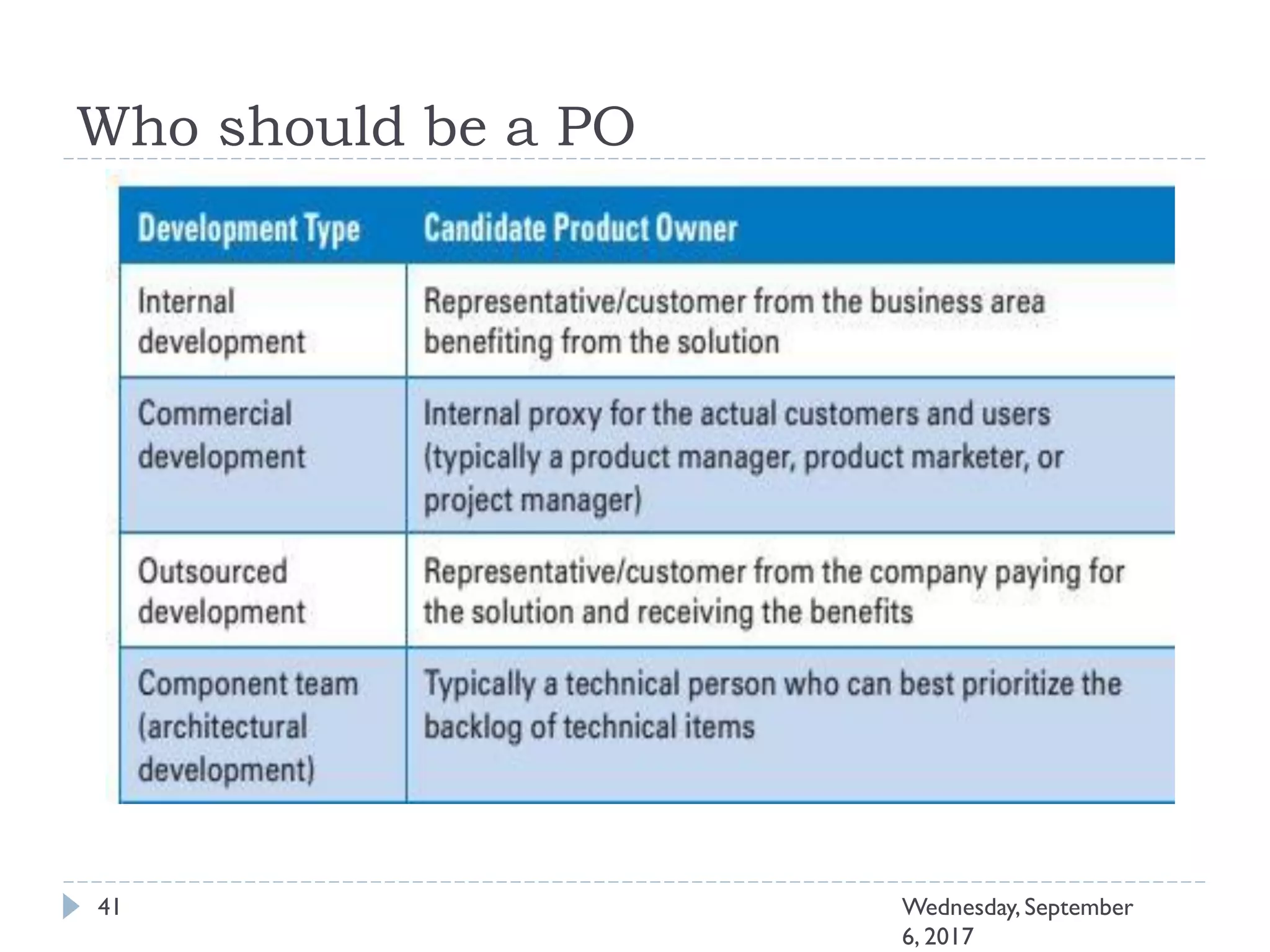 Who should be a PO
41 Wednesday, September
6, 2017
 