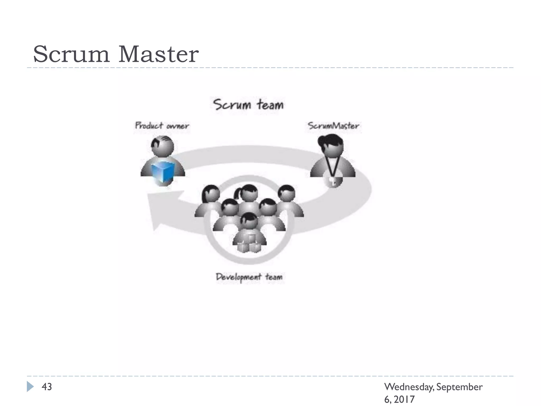 Scrum Master
43 Wednesday, September
6, 2017
 