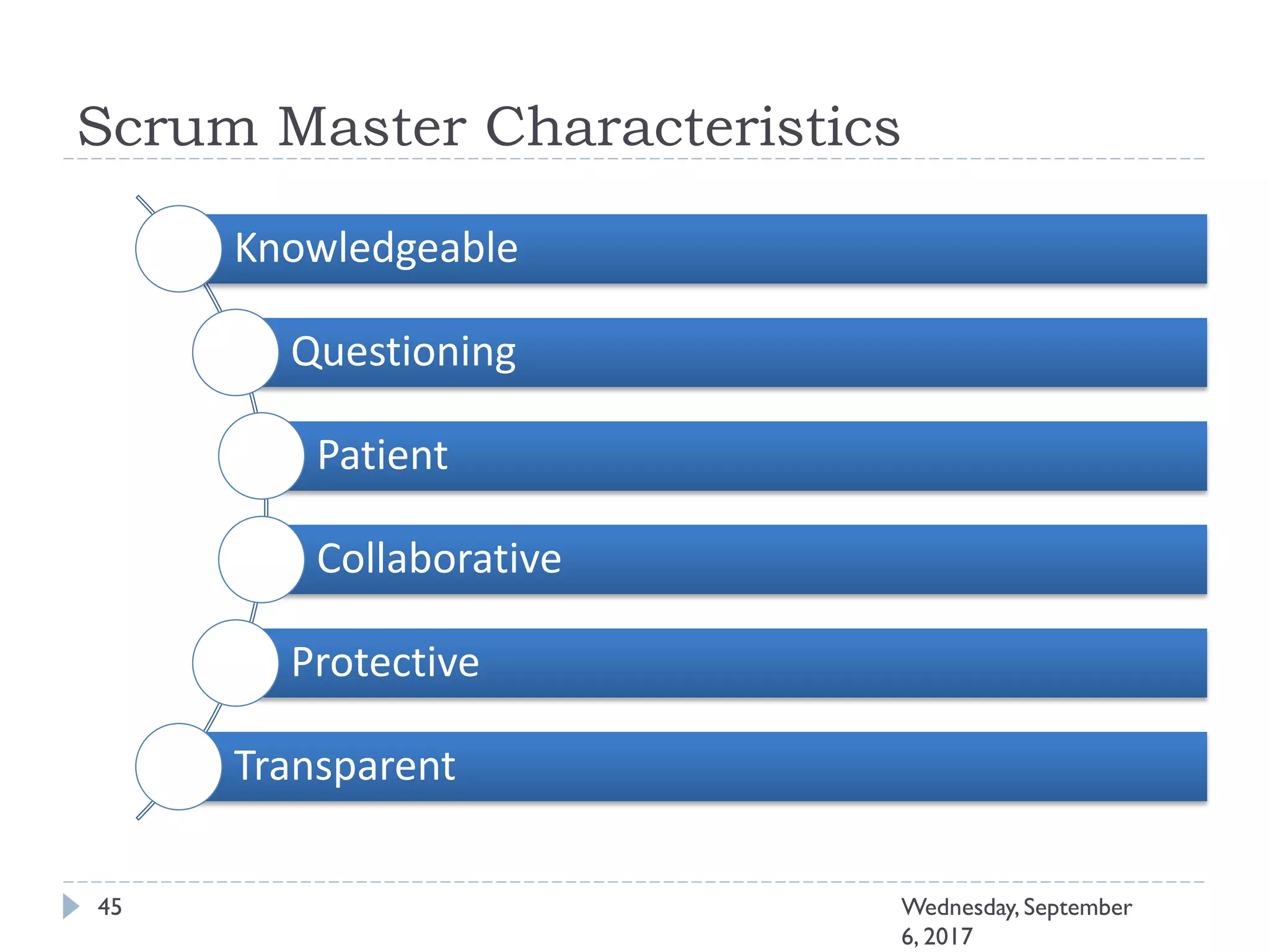Scrum Master Characteristics
45 Wednesday, September
6, 2017
Knowledgeable
Questioning
Patient
Collaborative
Protective
Transparent
 