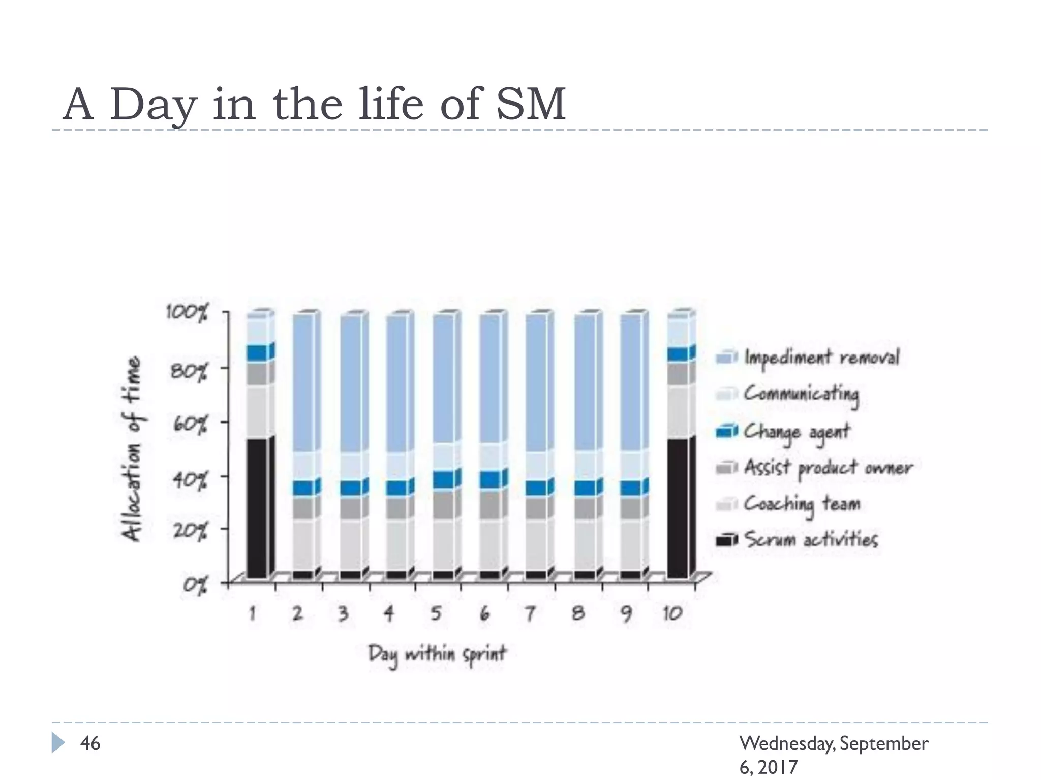 A Day in the life of SM
46 Wednesday, September
6, 2017
 