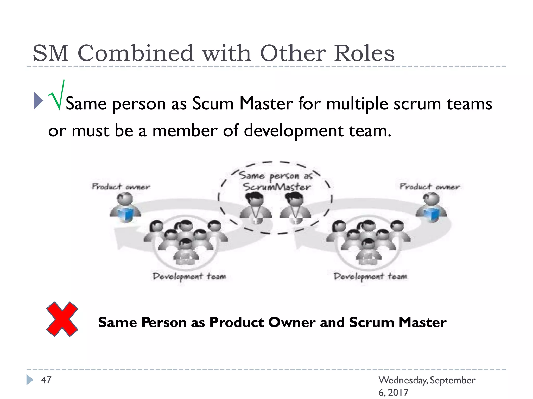 SM Combined with Other Roles
√Same person as Scum Master for multiple scrum teams
or must be a member of development team.
Same Person as Product Owner and Scrum Master
47 Wednesday, September
6, 2017
 