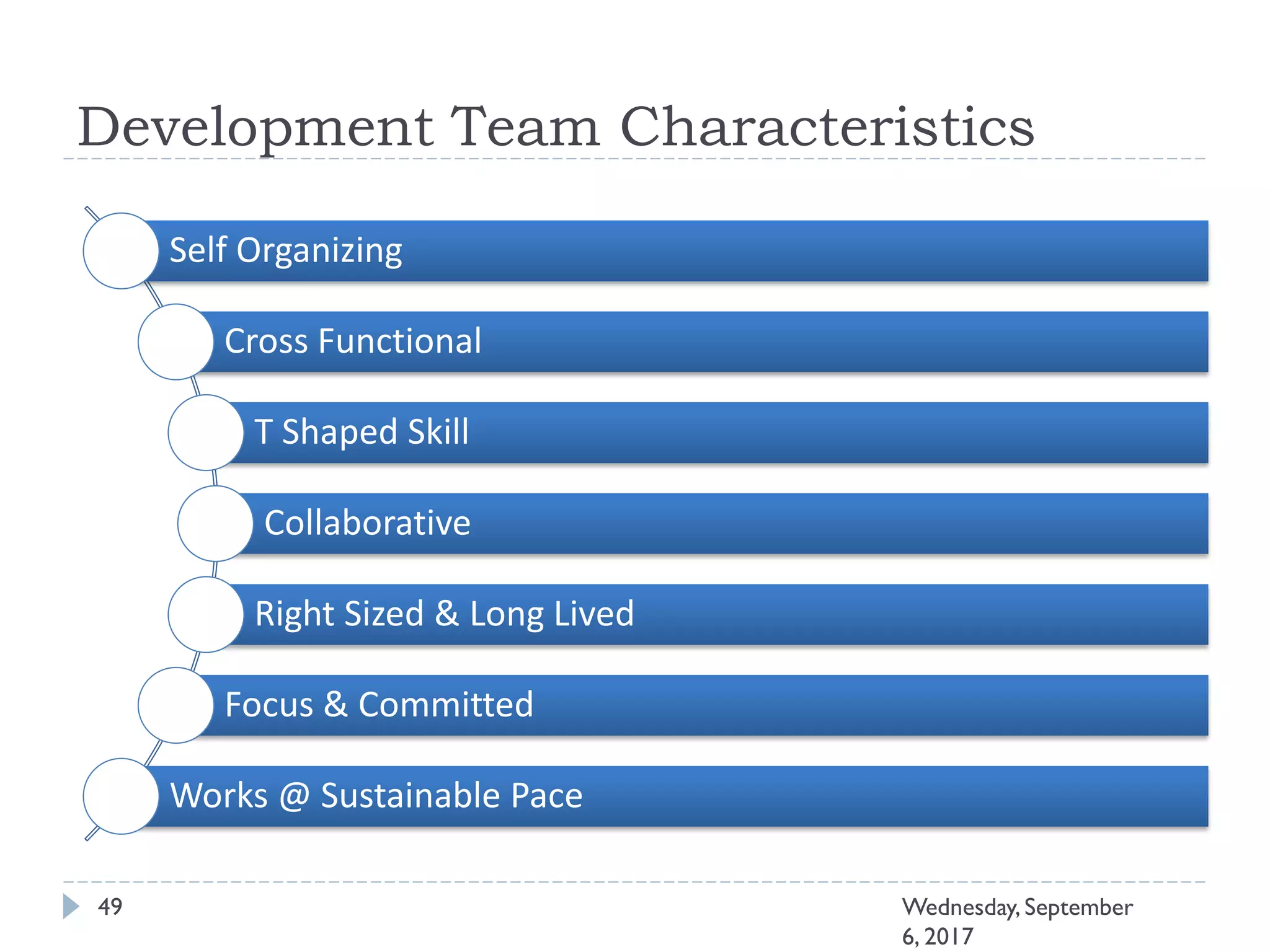 Development Team Characteristics
49 Wednesday, September
6, 2017
Self Organizing
Cross Functional
T Shaped Skill
Collaborative
Right Sized & Long Lived
Focus & Committed
Works @ Sustainable Pace
 