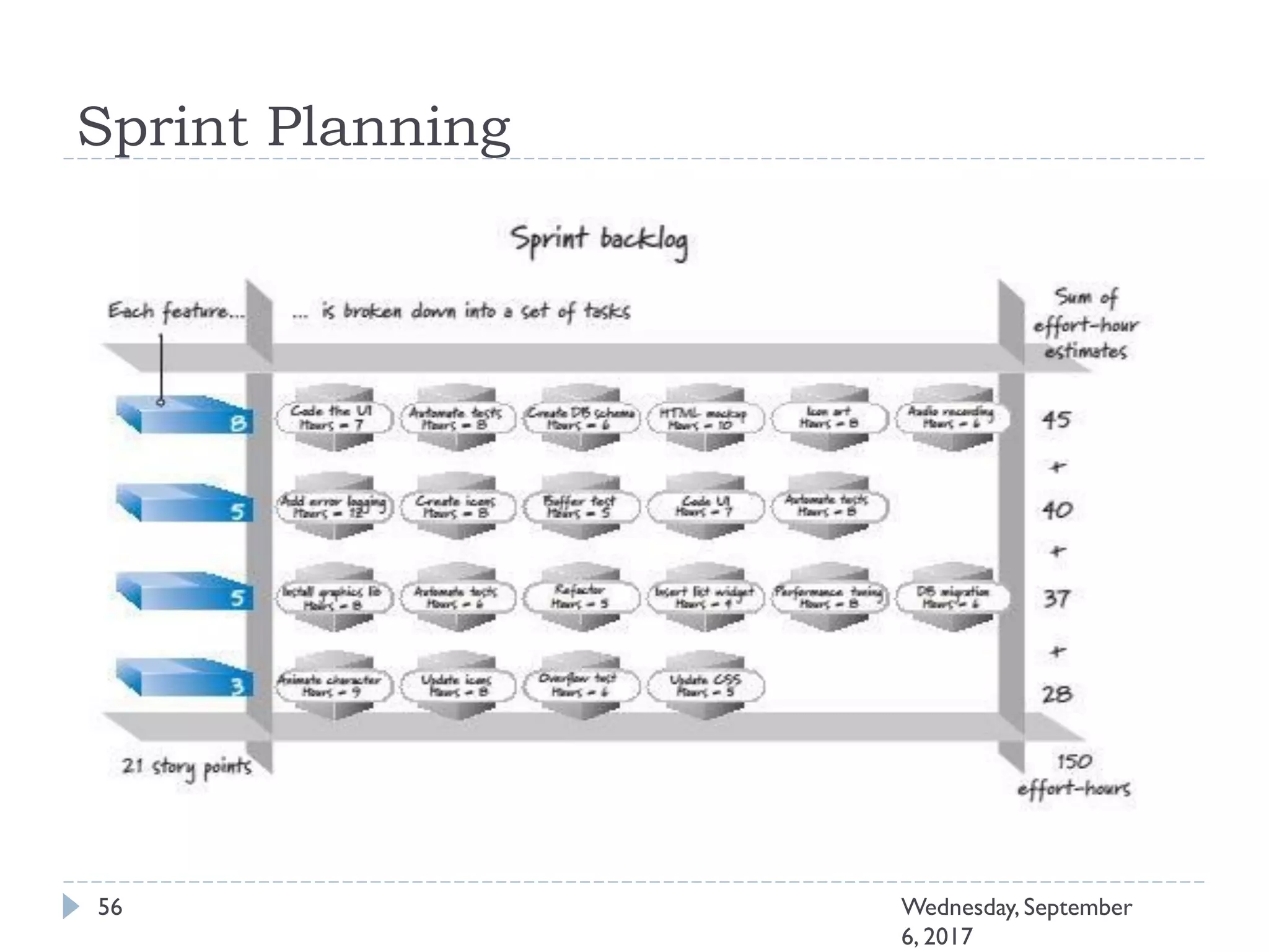 Sprint Planning
56 Wednesday, September
6, 2017
 