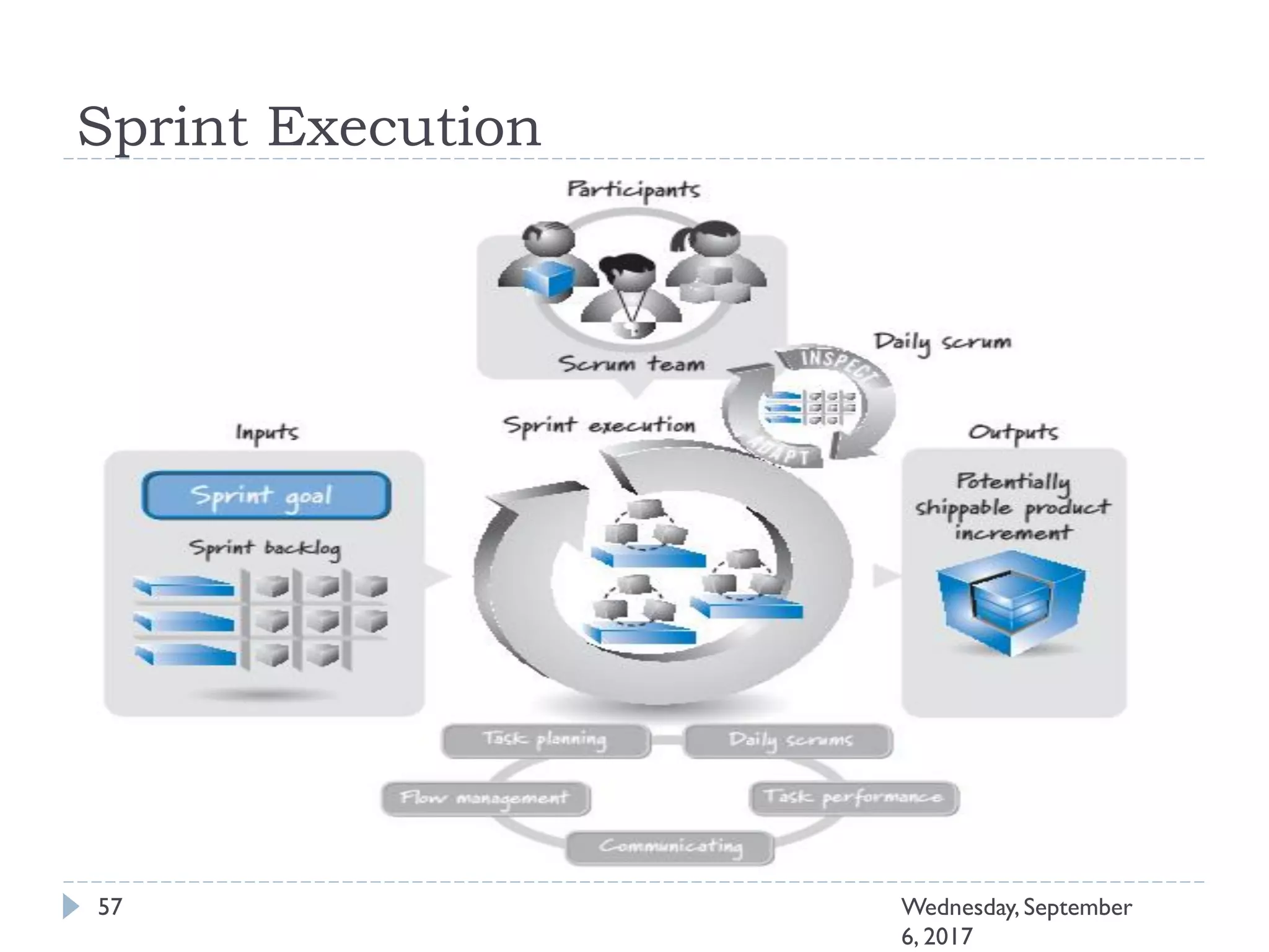 Sprint Execution
57 Wednesday, September
6, 2017
 