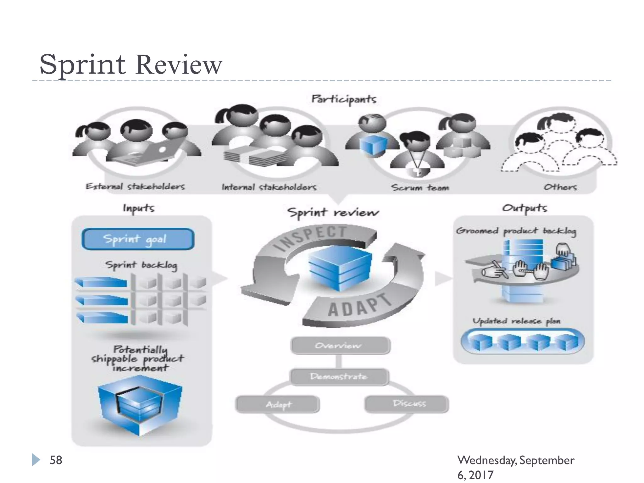 Sprint Review
58 Wednesday, September
6, 2017
 