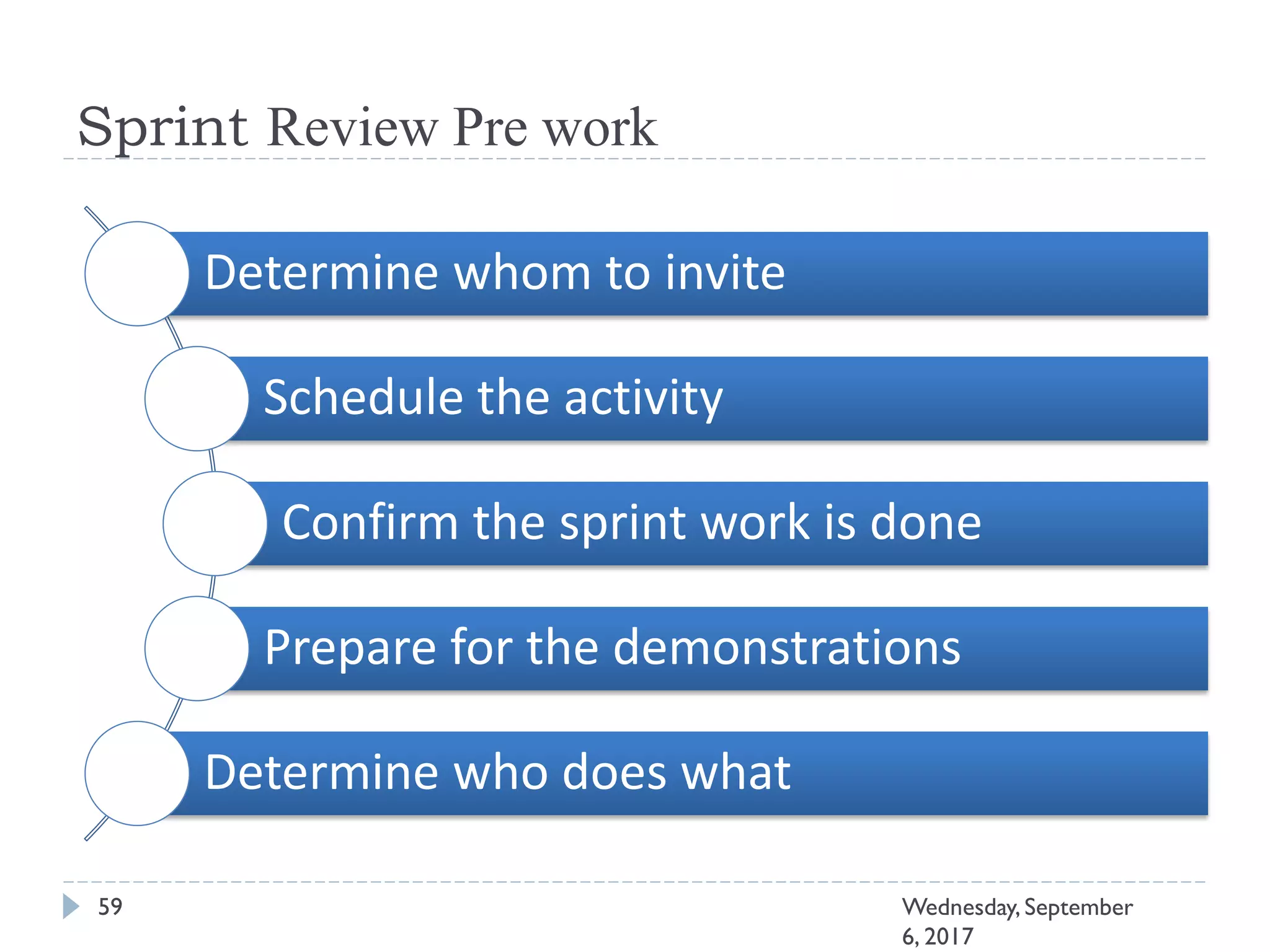 Sprint Review Pre work
59 Wednesday, September
6, 2017
Determine whom to invite
Schedule the activity
Confirm the sprint work is done
Prepare for the demonstrations
Determine who does what
 
