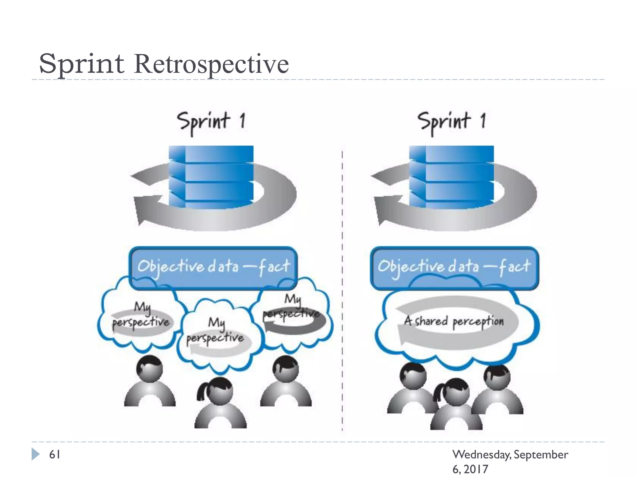 Sprint Retrospective
61 Wednesday, September
6, 2017
 