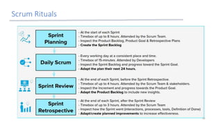 Scrum Rituals
16
 