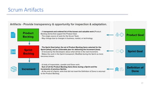 Scrum Artifacts
17
 