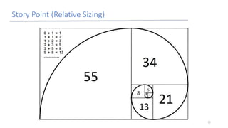 Story Point (Relative Sizing)
22
 