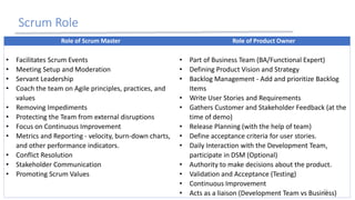 Scrum Role
26
Role of Scrum Master Role of Product Owner
• Facilitates Scrum Events
• Meeting Setup and Moderation
• Servant Leadership
• Coach the team on Agile principles, practices, and
values
• Removing Impediments
• Protecting the Team from external disruptions
• Focus on Continuous Improvement
• Metrics and Reporting - velocity, burn-down charts,
and other performance indicators.
• Conflict Resolution
• Stakeholder Communication
• Promoting Scrum Values
• Part of Business Team (BA/Functional Expert)
• Defining Product Vision and Strategy
• Backlog Management - Add and prioritize Backlog
Items
• Write User Stories and Requirements
• Gathers Customer and Stakeholder Feedback (at the
time of demo)
• Release Planning (with the help of team)
• Define acceptance criteria for user stories.
• Daily Interaction with the Development Team,
participate in DSM (Optional)
• Authority to make decisions about the product.
• Validation and Acceptance (Testing)
• Continuous Improvement
• Acts as a liaison (Development Team vs Business)
 