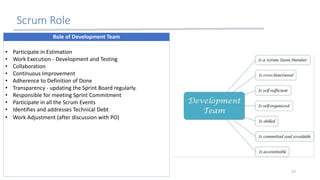 Scrum Role
27
Role of Development Team
• Participate in Estimation
• Work Execution - Development and Testing
• Collaboration
• Continuous Improvement
• Adherence to Definition of Done
• Transparency - updating the Sprint Board regularly.
• Responsible for meeting Sprint Commitment
• Participate in all the Scrum Events
• Identifies and addresses Technical Debt
• Work Adjustment (after discussion with PO)
 