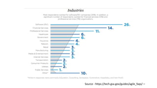 38
Source - https://tech.gsa.gov/guides/agile_faqs/
 