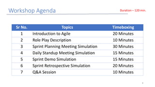 Workshop Agenda
4
Duration – 120 min.
Sr No. Topics Timeboxing
1 Introduction to Agile 20 Minutes
2 Role Play Description 10 Minutes
3 Sprint Planning Meeting Simulation 30 Minutes
4 Daily Standup Meeting Simulation 15 Minutes
5 Sprint Demo Simulation 15 Minutes
6 Sprint Retrospective Simulation 20 Minutes
7 Q&A Session 10 Minutes
 