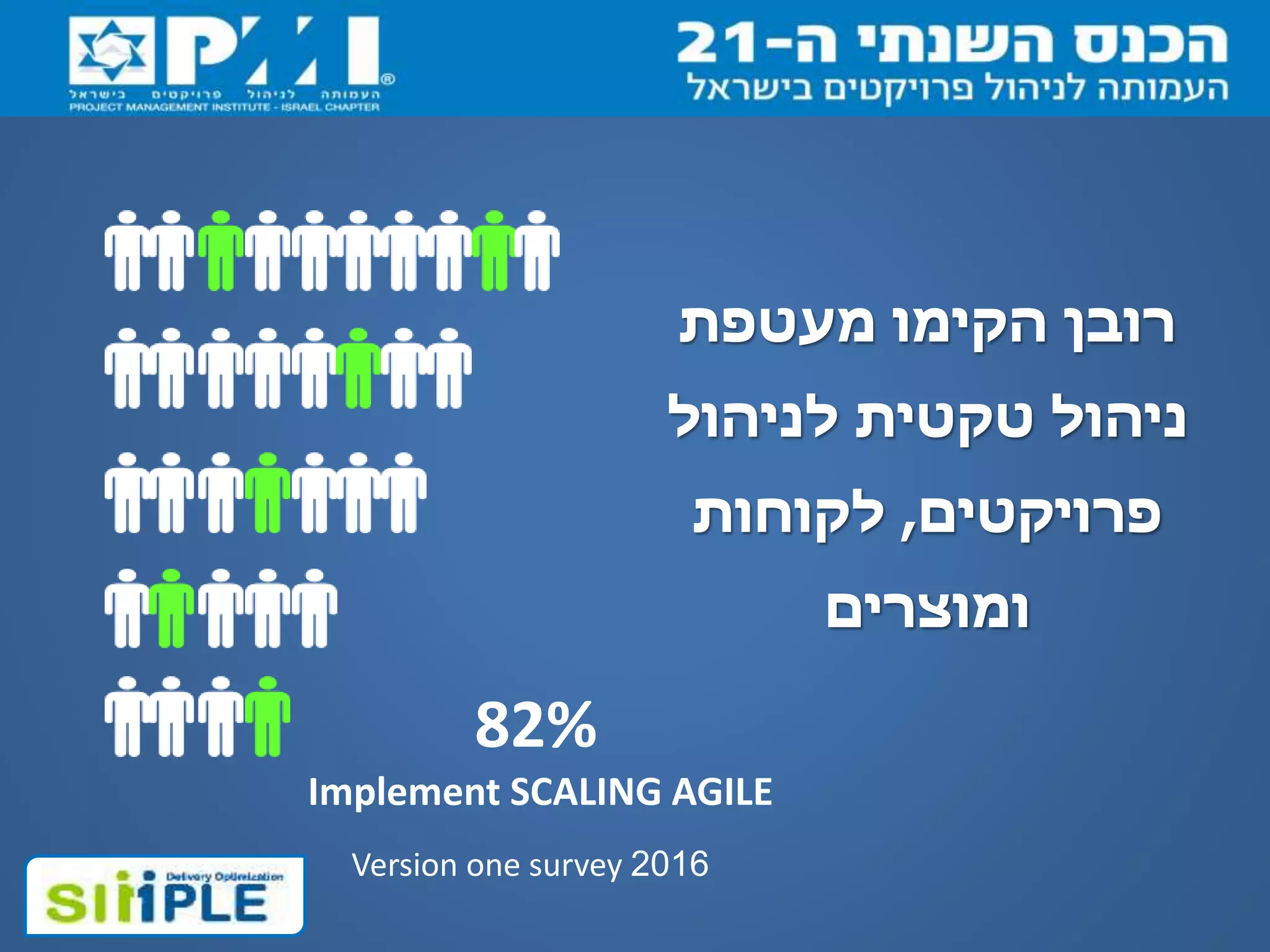 Version one survey 2016
‫מעטפת‬ ‫הקימו‬ ‫רובן‬
‫לניהול‬ ‫טקטית‬ ‫ניהול‬
‫פרויקטים‬,‫לקוחות‬
‫ומוצרים‬
82%
Implement SCALING AGILE
 