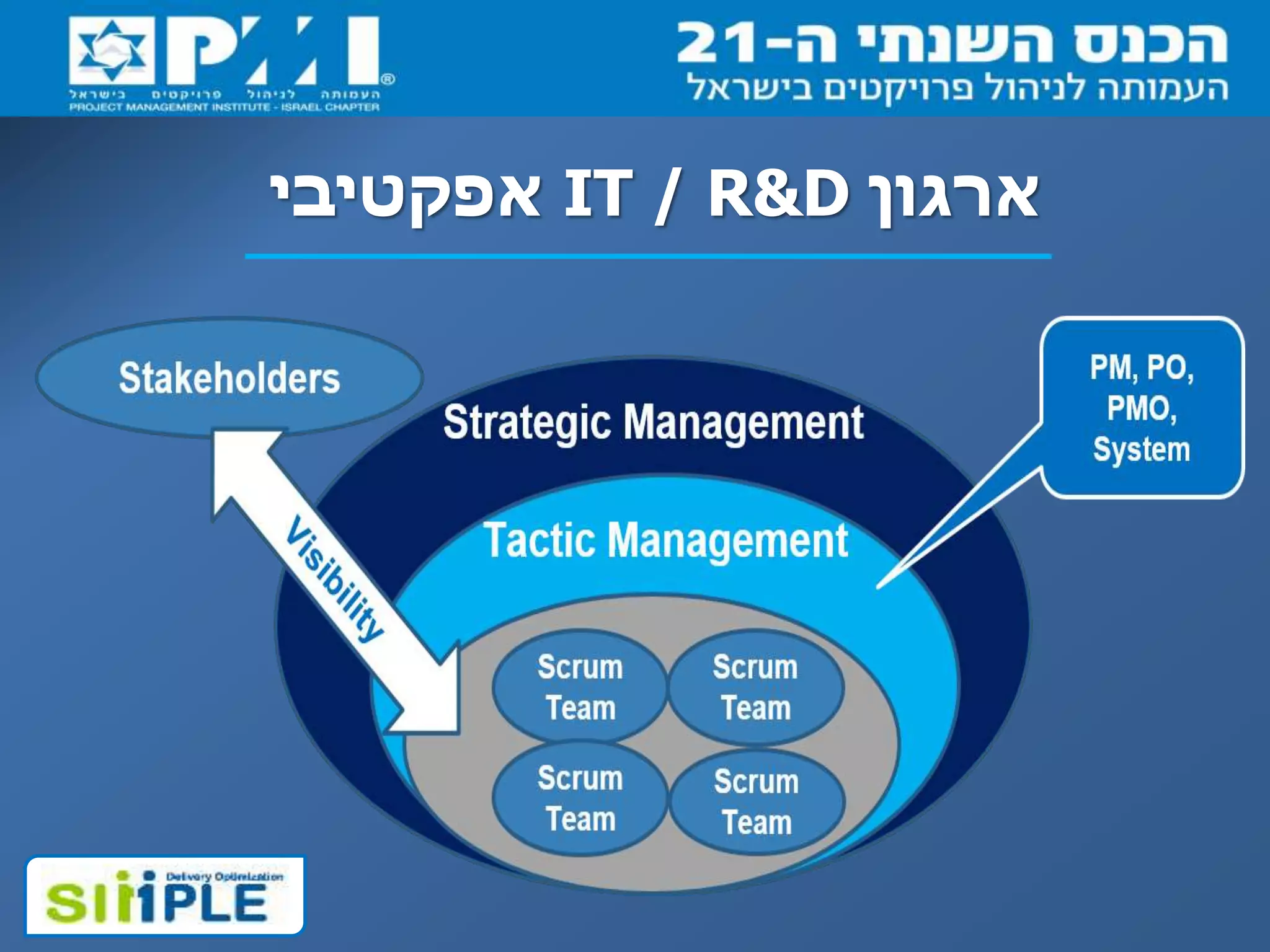 ‫ארגון‬D&R/IT‫אפקטיבי‬
 