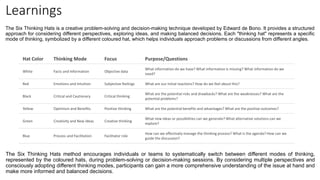 The Six Thinking Hats is a creative problem-solving and decision-making technique developed by Edward de Bono. It provides a structured
approach for considering different perspectives, exploring ideas, and making balanced decisions. Each "thinking hat" represents a specific
mode of thinking, symbolized by a different coloured hat, which helps individuals approach problems or discussions from different angles.
Hat Color Thinking Mode Focus Purpose/Questions
White Facts and Information Objective data
What information do we have? What information is missing? What information do we
need?
Red Emotions and Intuition Subjective feelings What are our initial reactions? How do we feel about this?
Black Critical and Cautionary Critical thinking
What are the potential risks and drawbacks? What are the weaknesses? What are the
potential problems?
Yellow Optimism and Benefits Positive thinking What are the potential benefits and advantages? What are the positive outcomes?
Green Creativity and New Ideas Creative thinking
What new ideas or possibilities can we generate? What alternative solutions can we
explore?
Blue Process and Facilitation Facilitator role
How can we effectively manage the thinking process? What is the agenda? How can we
guide the discussion?
Learnings
The Six Thinking Hats method encourages individuals or teams to systematically switch between different modes of thinking,
represented by the coloured hats, during problem-solving or decision-making sessions. By considering multiple perspectives and
consciously adopting different thinking modes, participants can gain a more comprehensive understanding of the issue at hand and
make more informed and balanced decisions.
 