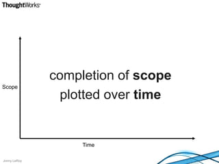 ScopeTimecompletion of scopeplotted over time