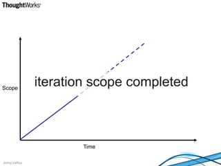 ScopeTimeiteration scope completed