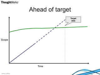 ScopeTimeTargetdateAhead of target
