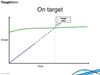 ScopeTimeTargetdateOn target