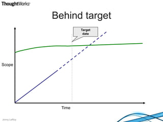 ScopeTimeTargetdateBehind target