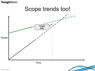 ScopeTimeScope trends too!Targetdate
