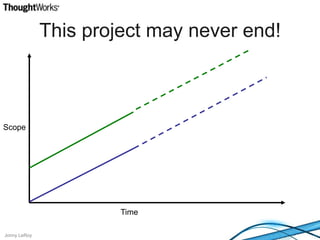 ScopeTimeThis project may never end!