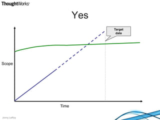 YesTargetdateScopeTime