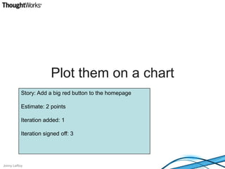 Plot them on a chartStory: Add a big red button to the homepageEstimate: 2 pointsIteration added: 1Iteration signed off: 3