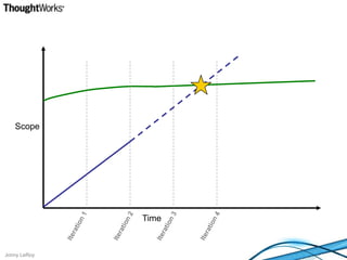 ScopeIteration 1Iteration 2Iteration 3Iteration 4Time