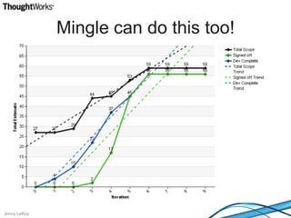 Mingle can do this too!