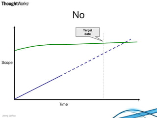 NoTargetdateScopeTime