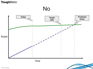 NoTodayPredicted finishTargetdateScopeTime