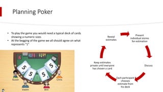 Planning Poker
Present
individual stories
for estimation
Discuss
Each participant
chooses
estimate from
his deck
Keep estimates
private until everyone
has chosen a card
Reveal
estimates
• To play the game you would need a typical deck of cards
showing a numeric sizes
• At the begging of the game we all should agree on what
represents “1”
 