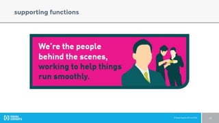 © Equal Experts UK Ltd 2016 21
supporting functions
 