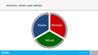 © Equal Experts UK Ltd 2016 23
mission, vision and values
 