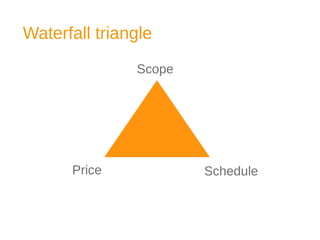 Waterfall triangle
SchedulePrice
Scope
 
