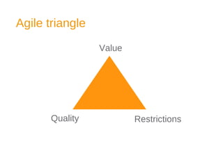Agile triangle
RestrictionsQuality
Value
 