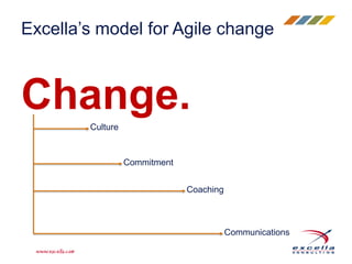 Excella’s model for Agile change 
Change. 
Coaching 
Commitment 
Culture 
Communications 
 