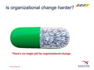 Is organizational change harder? 
There’s no magic pill for organizational change 
 