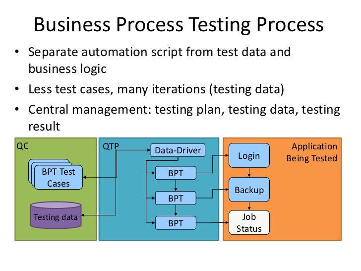 What is bpt framework