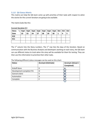 5.1.8 QA Status Matrix
This matrix can help the QA team come up with priorities of their tasks with respect to when
the stories for the current iteration are going to be available.

The matrix looks like this:

Current Iteration # 2
 Story  Sept Sept Sept Sept Sept Sept Sept Oct Oct Oct
 Date        22     23 24 27 28   29   30   1   4   5
 #10
 #11



The 1st column lists the Story numbers. The 1st row lists the days of the iteration. Based on
communication with the Business Analysts and developers working on each story, the QA team
can use different status to track when the story will be available for them for testing. They can
then use this information to prioritize their other tasks.

The following different status messages can be used on this chart:
 Status                             Acronym (Estimate)                Acronym (Actual /
                                                                      Completed)
 Kickoff done                       K                                 K
 Development complete ETA           D                                 D
 Scenario done                      S                                 S
 Automation                         A                                 A
 Complete                           C                                 C




Agile QA Process                                                                           11 / 12
 