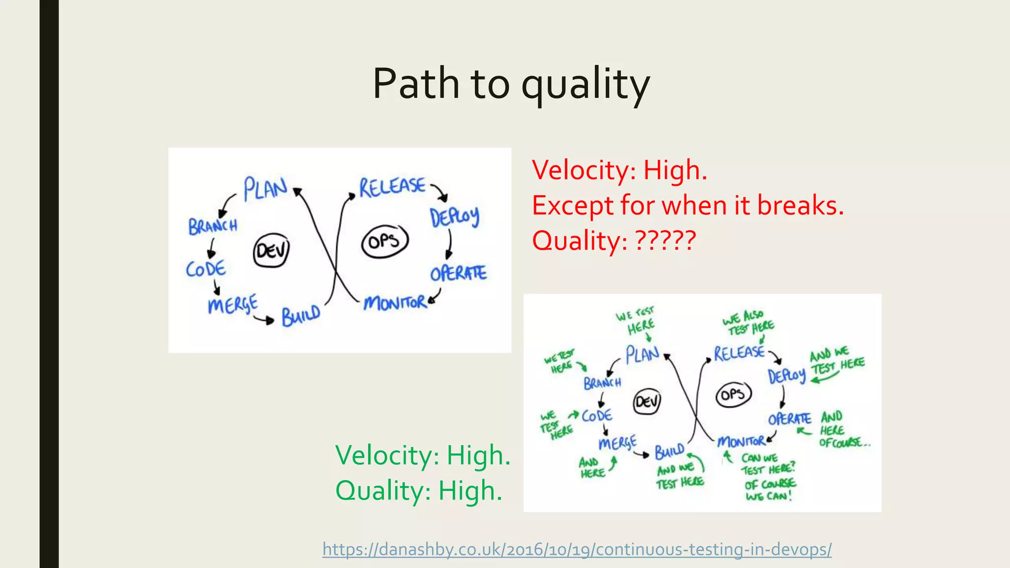 Path to quality
Velocity: High.
Except for when it breaks.
Quality: ?????
Velocity: High.
Quality: High.
https://danashby.co.uk/2016/10/19/continuous-testing-in-devops/
 