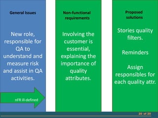 General Issues      Non-functional       Proposed
                       requirements        solutions


                                        Stories quality
   New role,           Involving the
                                            filters.
responsible for         customer is
     QA to               essential,
                                          Reminders
understand and        explaining the
 measure risk         importance of
                                            Assign
and assist in QA           quality
                                       responsibles for
   activities.           attributes.
                                       each quality attr.

    nFR ill-defined


                                                 20 of 20
 