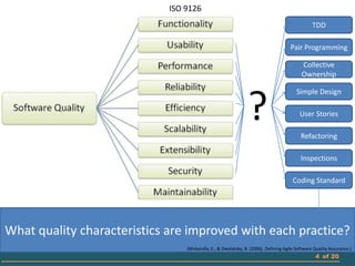 ISO 9126
                                                                                               TDD

                                                                                    Pair Programming

                                                                                          Collective
                                                                                          Ownership




                                                               ?
                                                                                       Simple Design

                                                                                         User Stories

                                                                                         Refactoring

                                                                                         Inspections

                                                                                     Coding Standard




What quality characteristics are improved with each practice?
                                 (Mnkandla, E., & Dwolatzky, B. (2006). Defining Agile Software Quality Assurance.)
                                                                                                 4 of 20
 