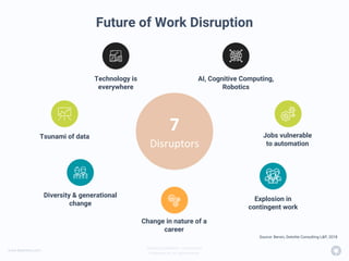 www.beamery.com
Private & Confidential – Do Not Share
© Beamery Inc. All rights reserved.
Future of Work Disruption
7
Disruptors
Technology is
everywhere
Tsunami of data
Diversity & generational
change
AI, Cognitive Computing,
Robotics
Explosion in
contingent work
Change in nature of a
career
Source: Bersin, Deloitte Consulting L&P, 2018
Jobs vulnerable
to automation
 